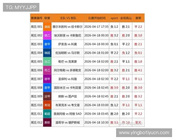 6686足球官网提供最新足球赛事直播和比分实时更新，满足足球迷的观看需求